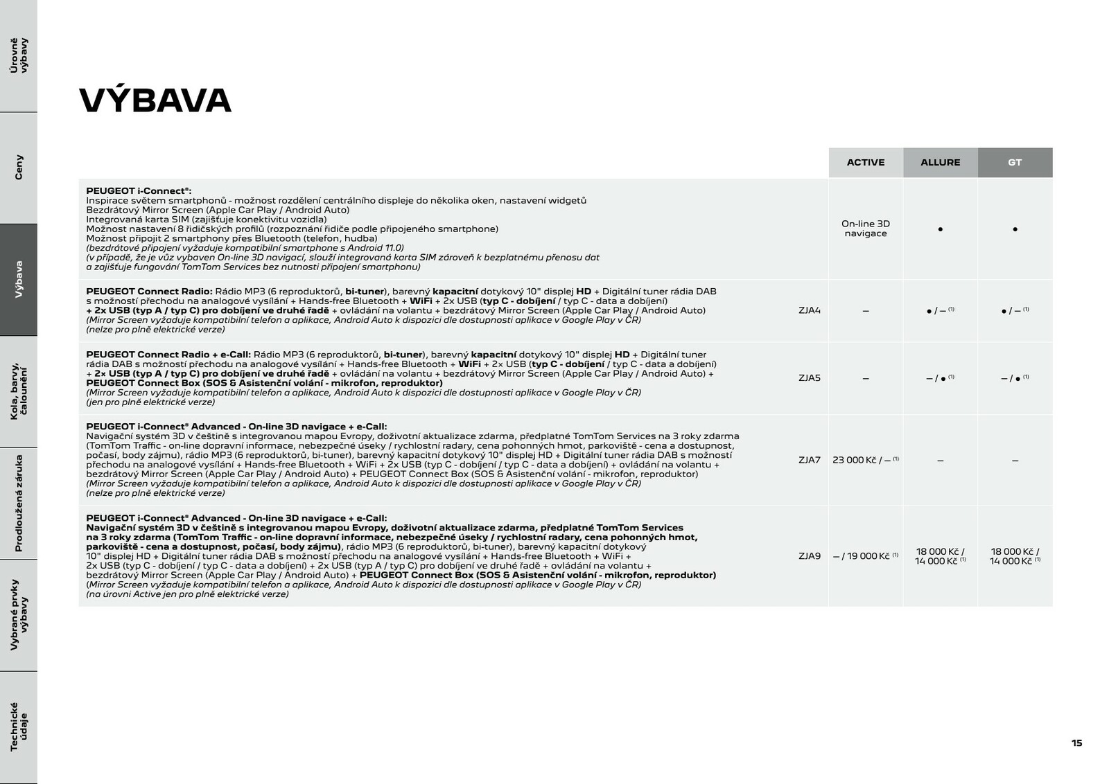 Nová 208 - ceník